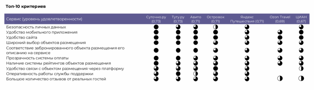 Туристы пошли по домам