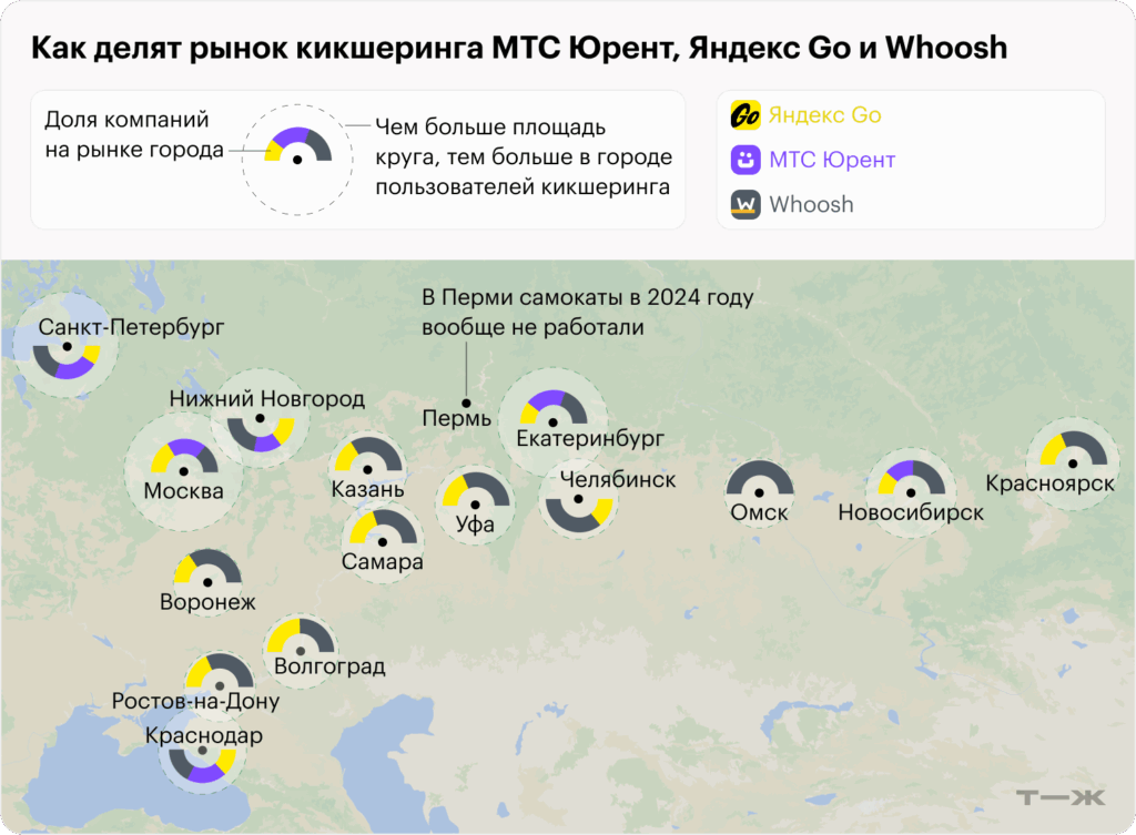 В каких городах растет спрос на аренду электросамокатов