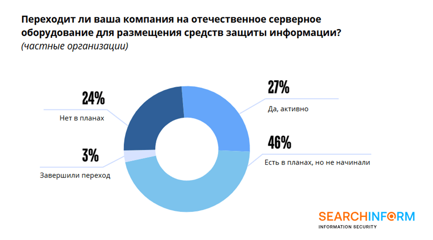 Почему замедлилось импортозамещение операционных систем и баз данных