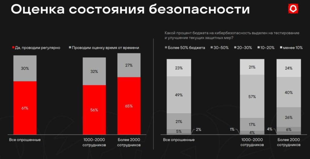 Хакеры в аренду
