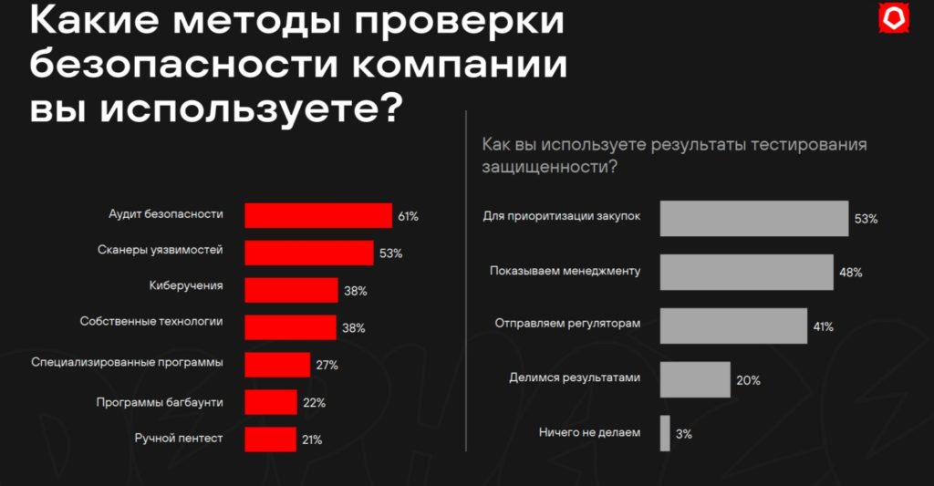 Хакеры в аренду