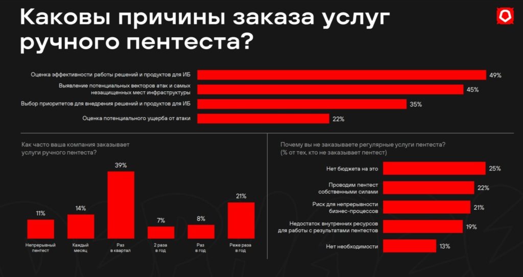 Хакеры в аренду