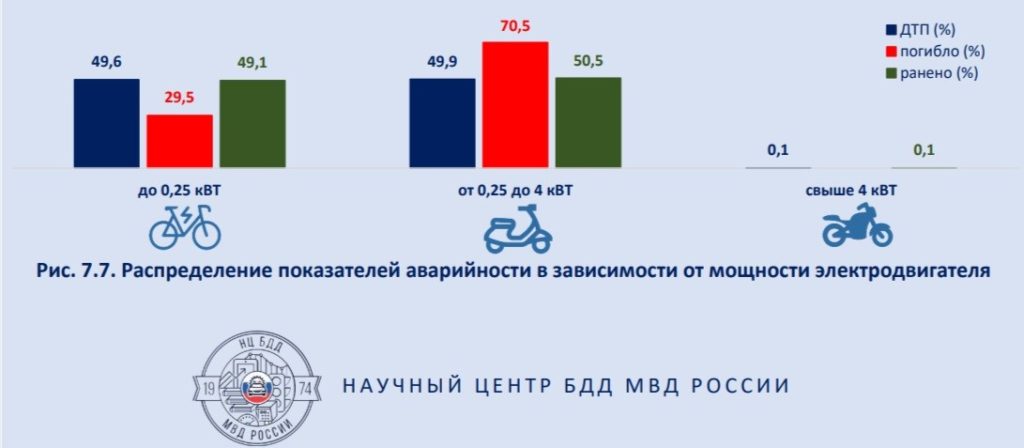 СИМ-СИМ, настройся