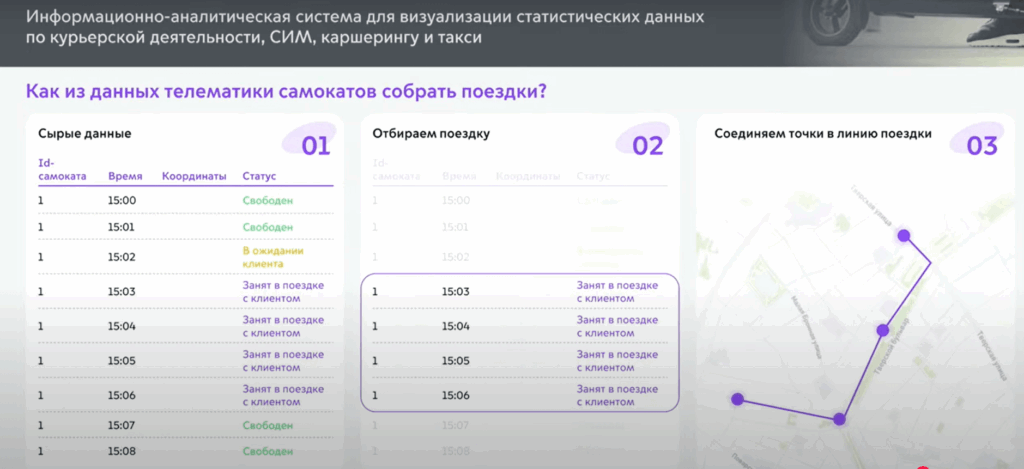 Данные прокатного назначения