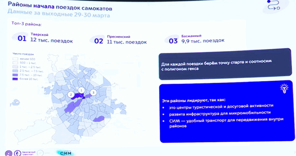 Данные прокатного назначения