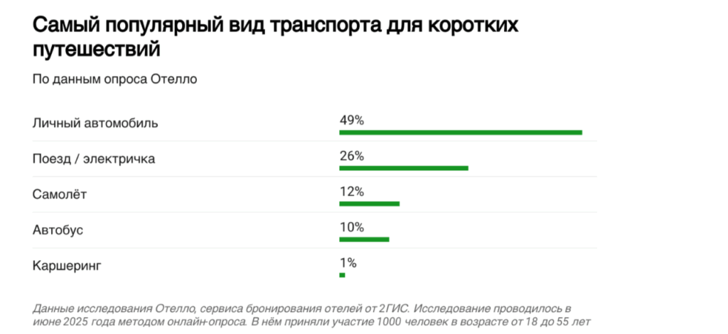 Кому «каршерное» путешествие