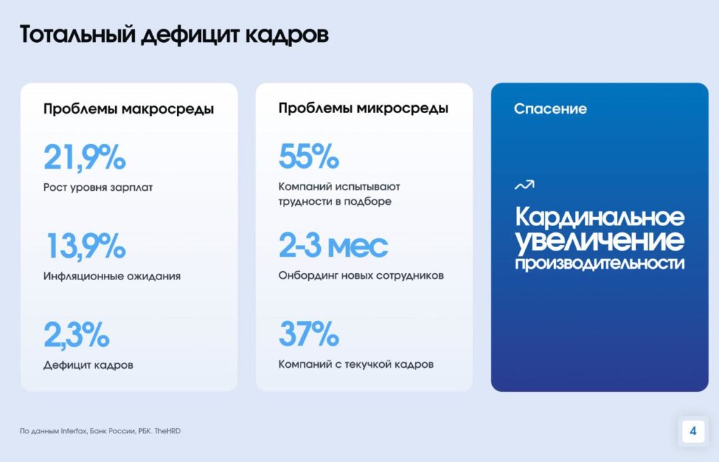Бизнес не поспевает за аутстаффингом