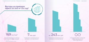 Гибкая аренда поумнела