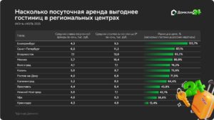 Посуточный бум