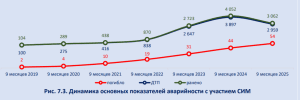 Сезон самокатов: от франшизы до ужесточения контроля