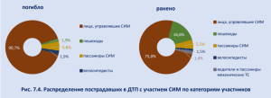 Сезон самокатов: от франшизы до ужесточения контроля
