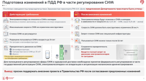 Неприкаянная индивидуальная мобильность