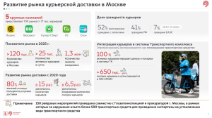 Неприкаянная индивидуальная мобильность