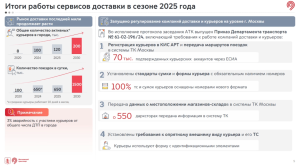 Неприкаянная индивидуальная мобильность