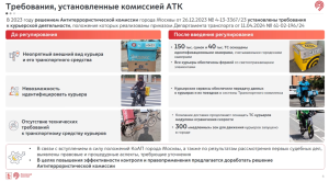 Неприкаянная индивидуальная мобильность