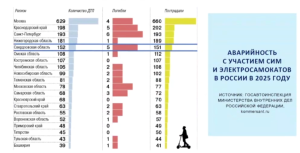 Неприкаянная индивидуальная мобильность