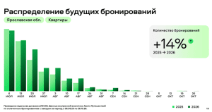 Почти половина туристов выбирают посуточную аренду жилья вместо отелей