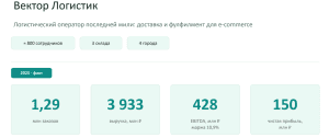 Прибыль делим на три