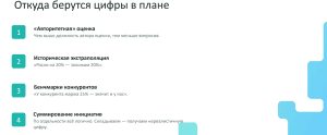 Прибыль делим на три