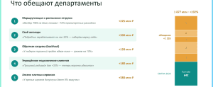 Прибыль делим на три