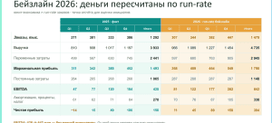 Прибыль делим на три
