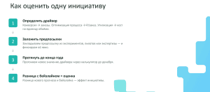 Прибыль делим на три