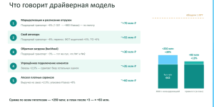 Прибыль делим на три