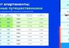 «Островок»: число бронирований апартаментов выросло на 10% при нулевой динамике у отелей